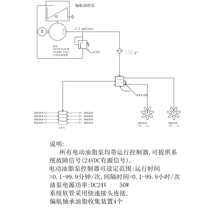 对广灵县风电风力发电机组3mw偏航润滑的改造